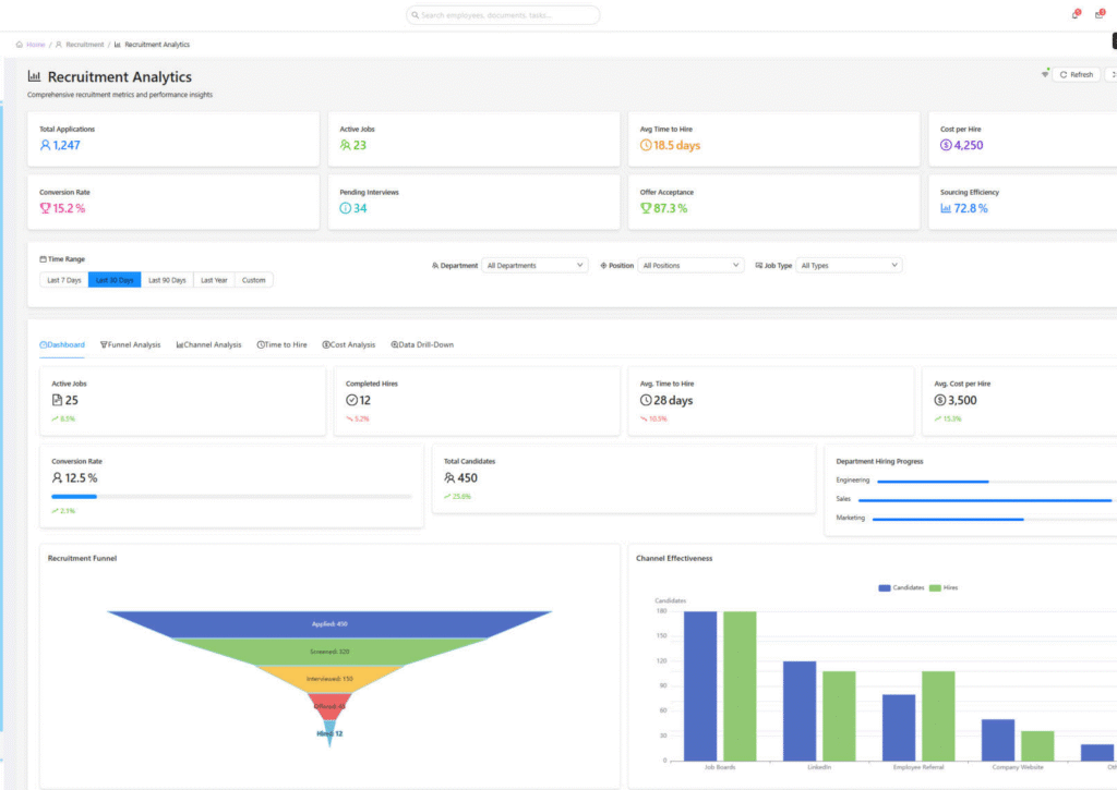 Zenflow OA — Analytics Overview